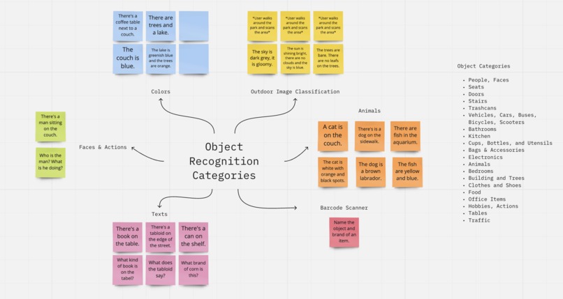 EyeLead - The Most Futuristic Visual Aid Assitant – screenshot 2