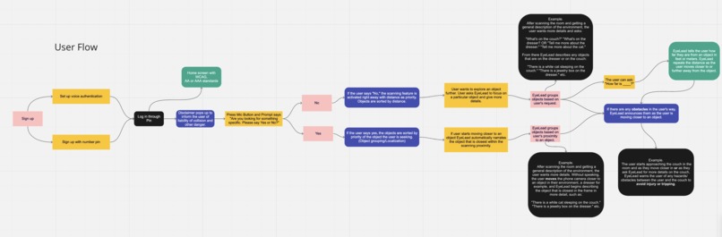 EyeLead - The Most Futuristic Visual Aid Assitant – screenshot 3