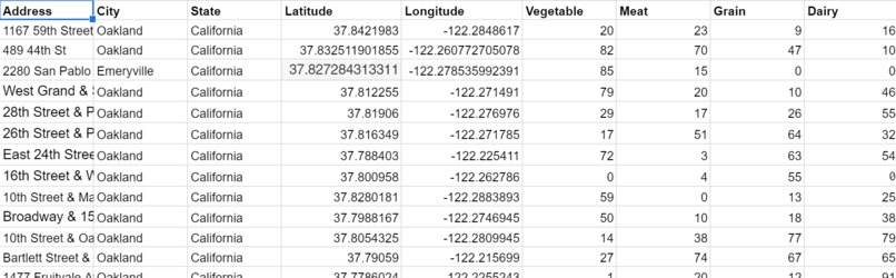 FoodMap – screenshot 4