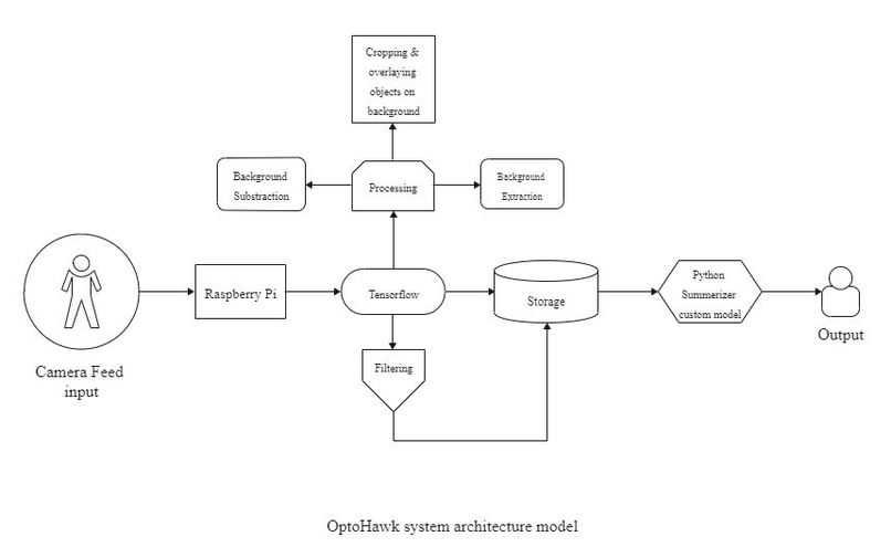 Optohawk – screenshot 2