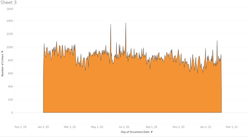 SmartSac – screenshot 10
