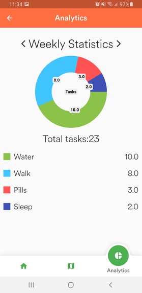 SeniorBuddy + CaretakerBuddy – screenshot 5