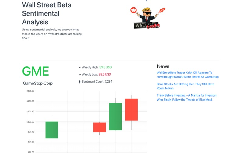 Wall Street Bets Sentiment Analysis Devpost