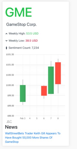 Wall Street Bets Sentiment Analysis – screenshot 2