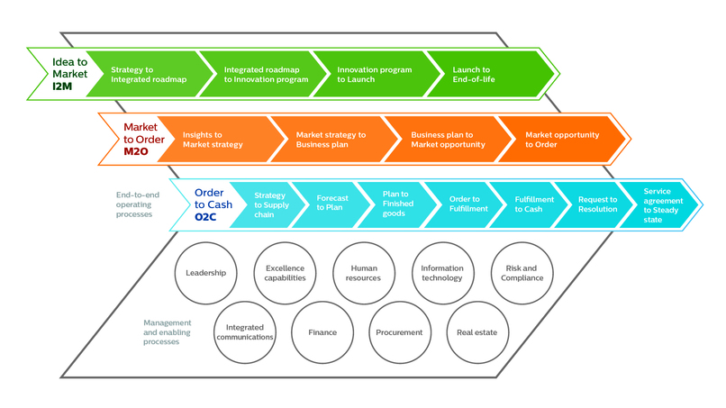 E-Government-Simplify-By-Devang-Sharma – screenshot 2