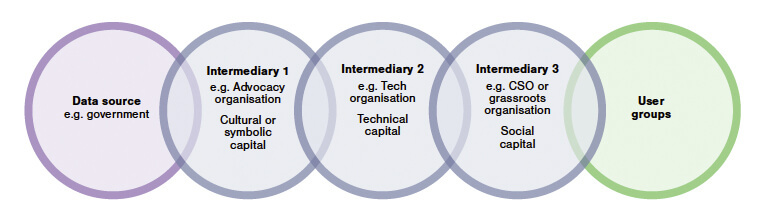 E-Government-Intermediaries-By-Devang-Sharma – screenshot 2