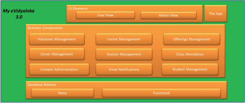 School-Management-System-for-eVidyaloka-by-Devang-Sharma – screenshot 3