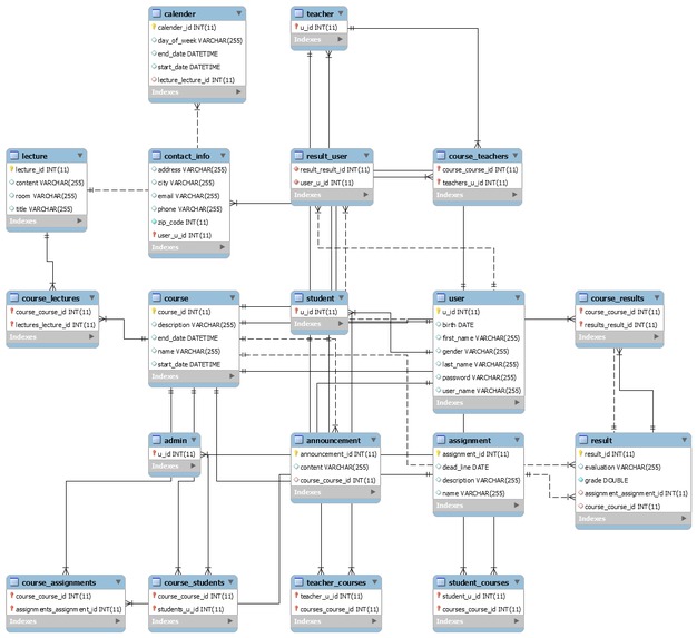 School-Management-System-for-eVidyaloka-by-Devang-Sharma – screenshot 2