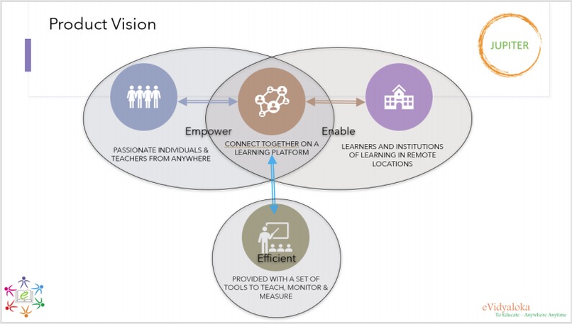 School-Management-System-for-eVidyaloka-by-Devang-Sharma – screenshot 1