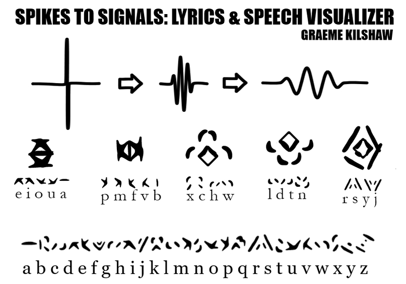 Lyrics & Speech Visualizer – screenshot 7