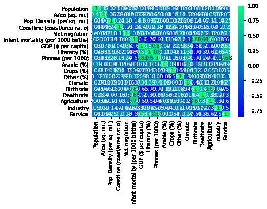 Predict Economy GDP – screenshot 1