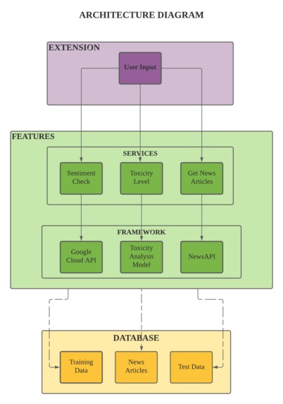 Gain Perspective – screenshot 2