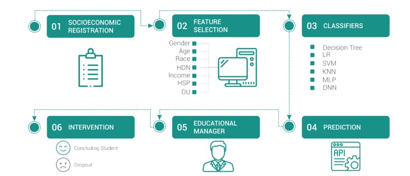 FULL Education Model – screenshot 2
