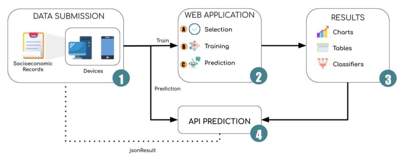 FULL Education Model – screenshot 3
