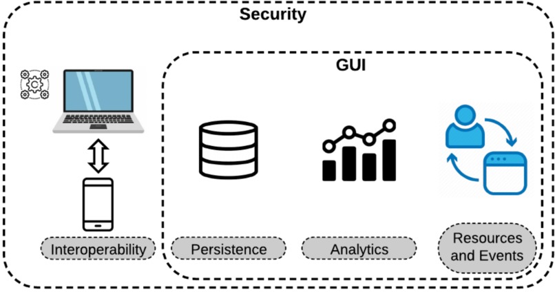 FULL Education Model – screenshot 4