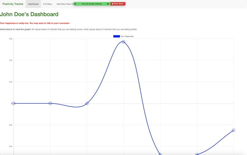Positivity Tracker – screenshot 1