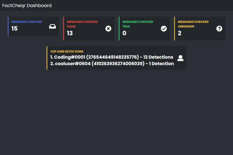 FactCheqr – screenshot 1