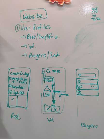 SavR - Smart Food saving – screenshot 3