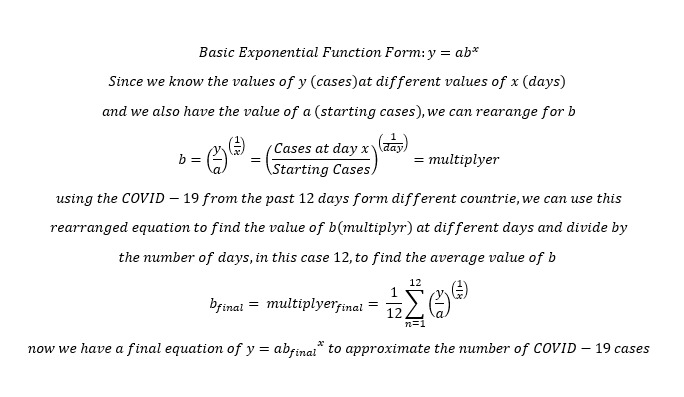COVID-19 Amazing Estimator  – screenshot 1