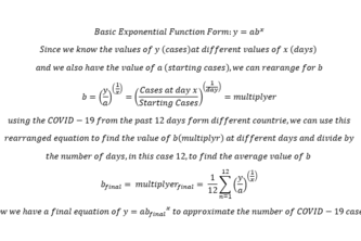 COVID-19 Amazing Estimator 