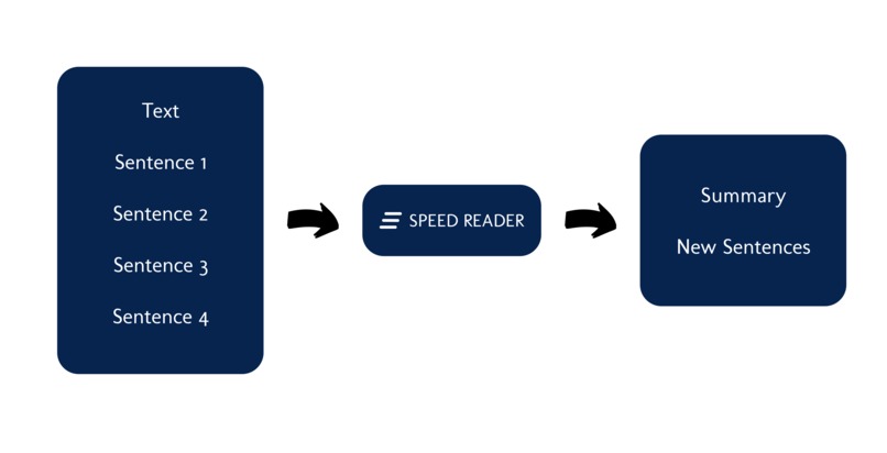 Speed Reader – screenshot 1