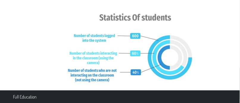 FULL Education Model – screenshot 5