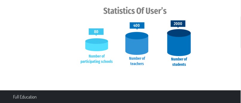 FULL Education Model – screenshot 8