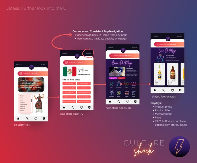 Culture Shock – screenshot 4