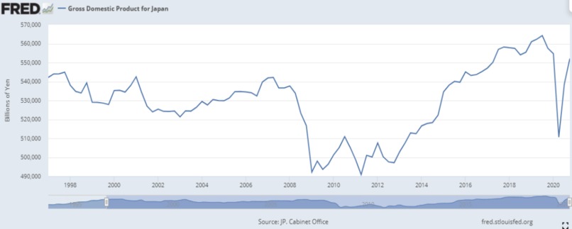 Japan's economic prospects – screenshot 1