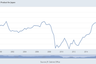 Japan's economic prospects