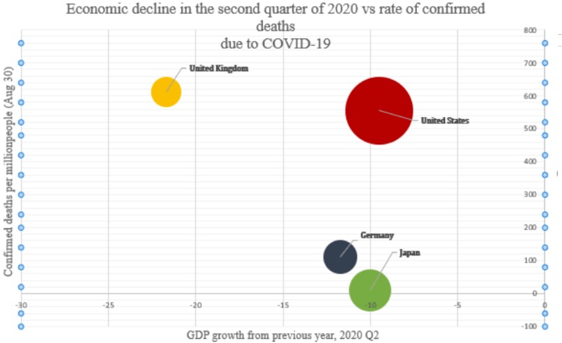 Japan's economic prospects – screenshot 2