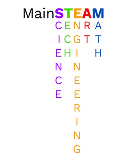 MainSTEAM – screenshot 1