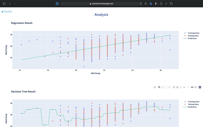 uforesite – screenshot 4