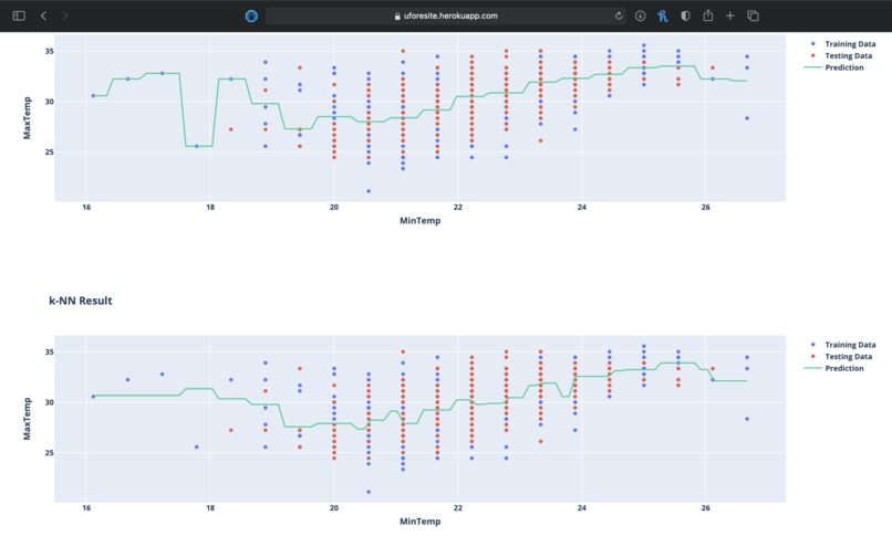 uforesite – screenshot 5
