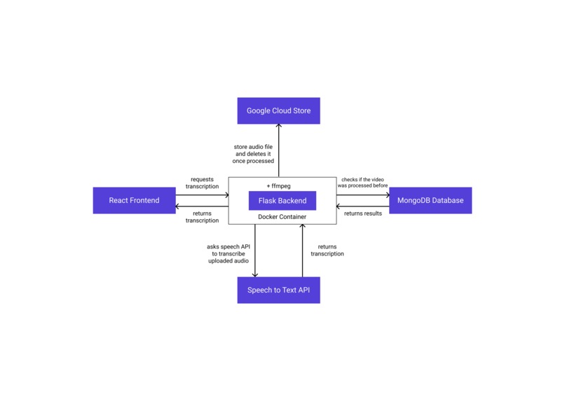 Summarize – screenshot 9