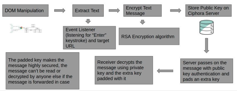 Enigma E2EE Browser Plugin – screenshot 6