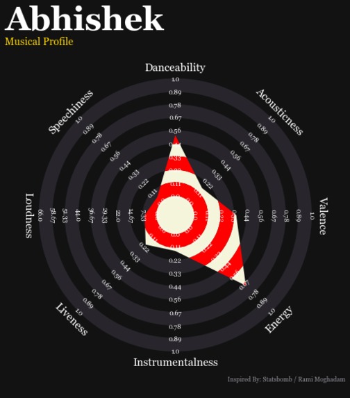 WaveRider – screenshot 3