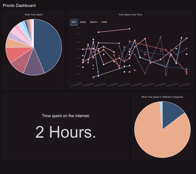 Pronto – screenshot 1