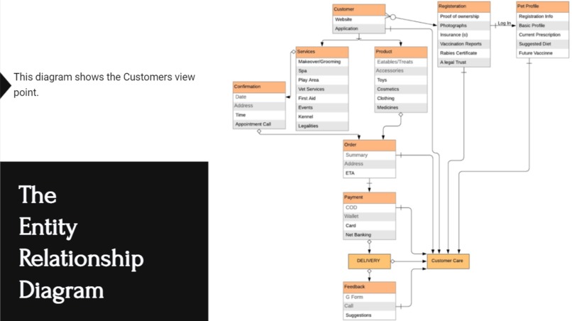 PawStories – screenshot 2