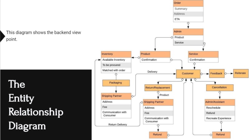 PawStories – screenshot 3