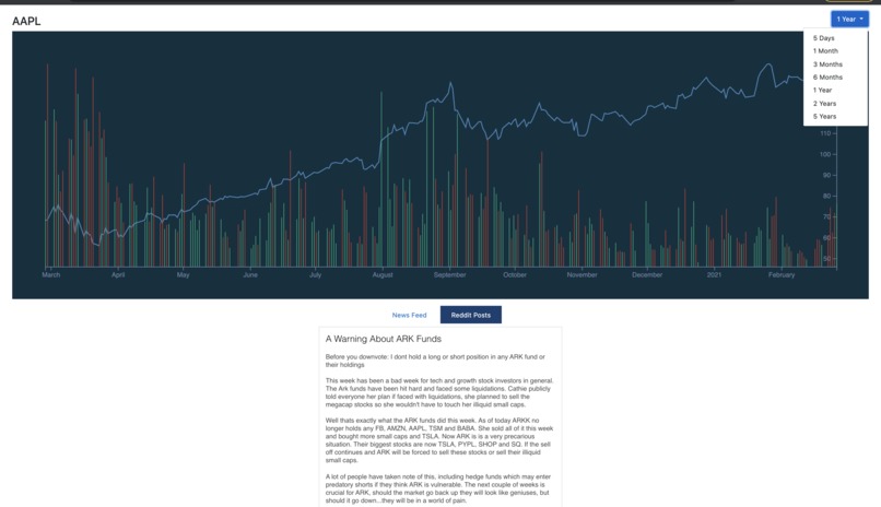 YouTweetYouInvest – screenshot 3