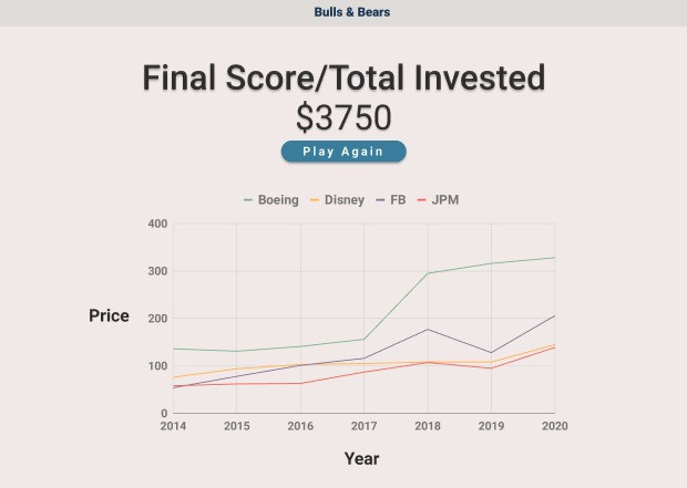 Bulls & Bears – screenshot 13