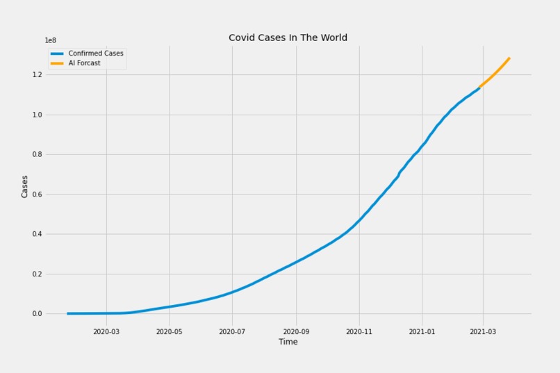 iCovid – screenshot 2
