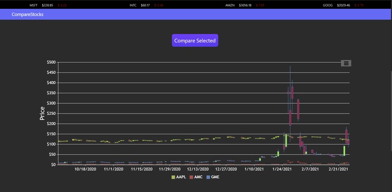 Stock Comparer  – screenshot 4
