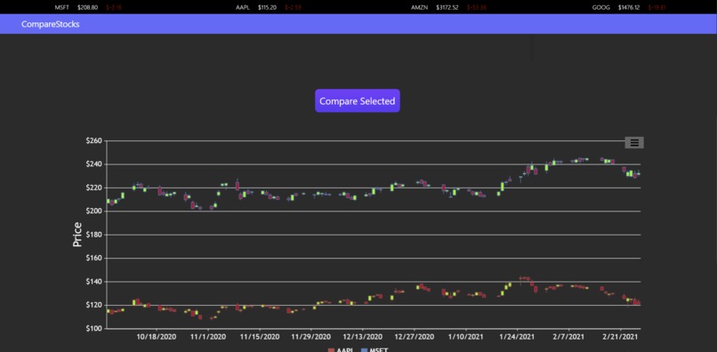 Stock Comparer  – screenshot 5