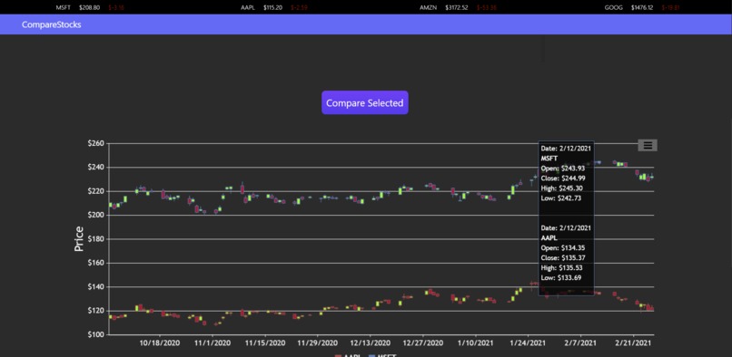Stock Comparer  – screenshot 6