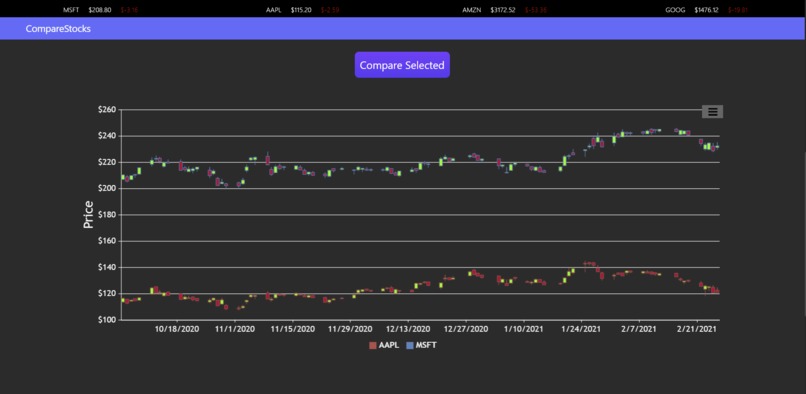 Stock Comparer  – screenshot 7