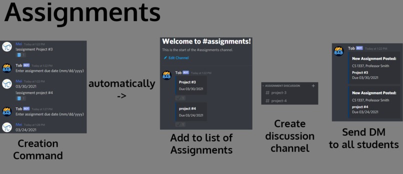 Tob Drocsid – screenshot 3