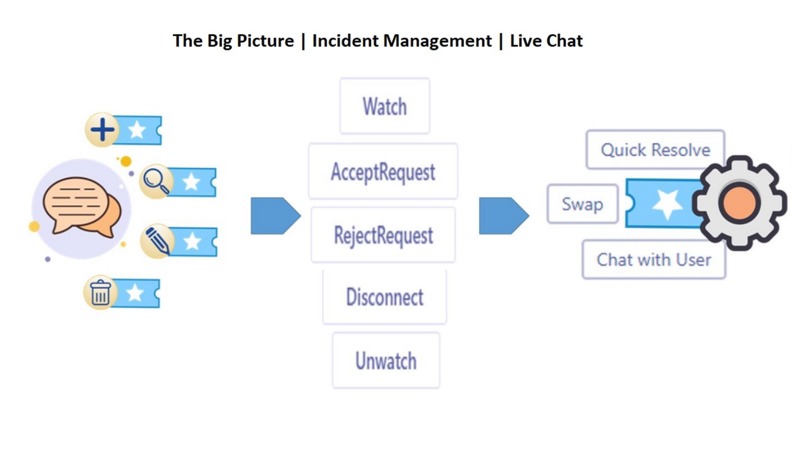 Incident Management – screenshot 1