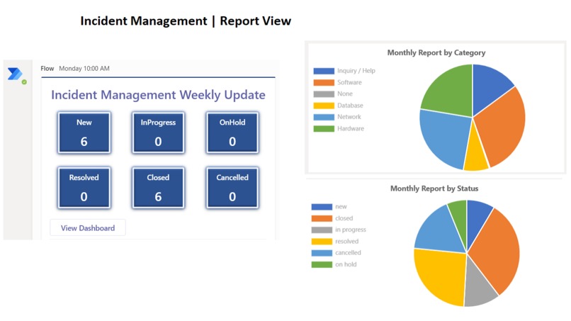 Incident Management – screenshot 5